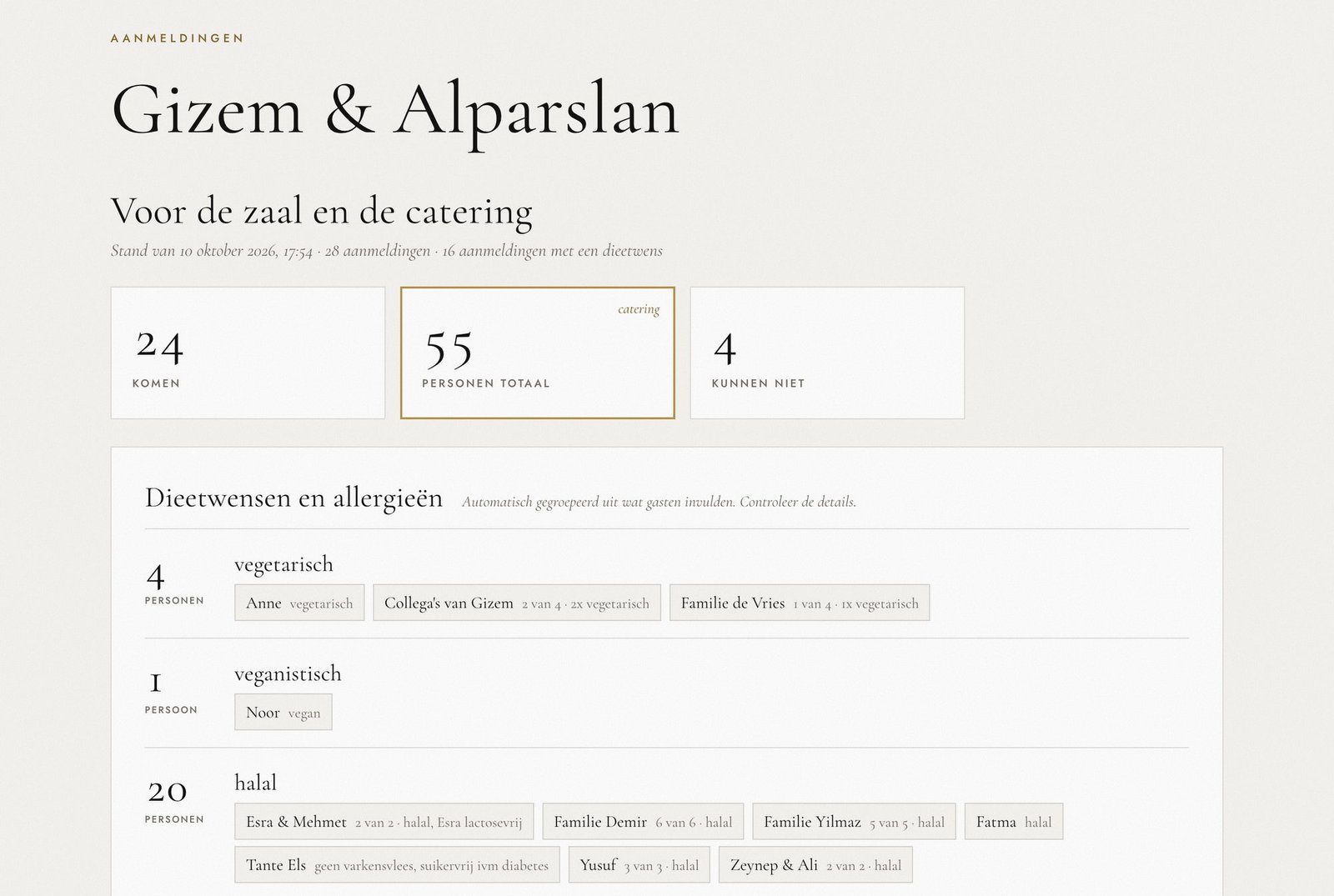 Het overzicht op een laptop: 24 komen, 55 personen totaal, 4 kunnen niet, en de dieetwensen gegroepeerd: 4 personen vegetarisch, 1 veganistisch, 20 halal, met per groep de namen.